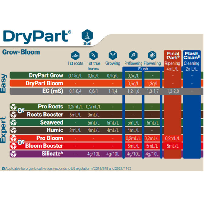 maxigro-1kg-prakhoobrazen-tor-za-rastezh (1)